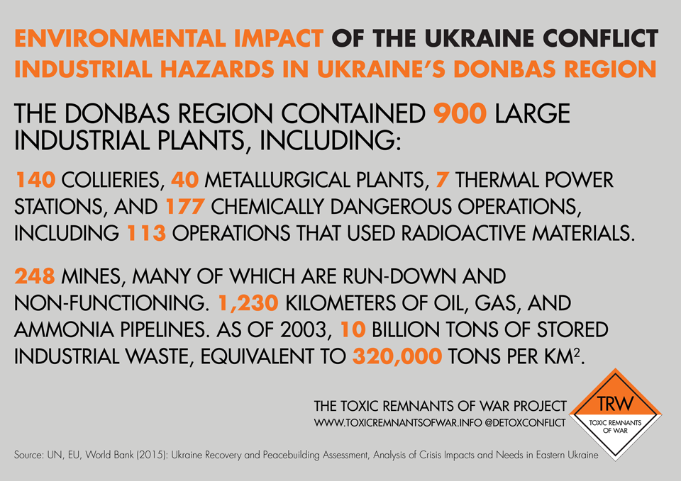 ukraine-industrial-hazards-graphic_960